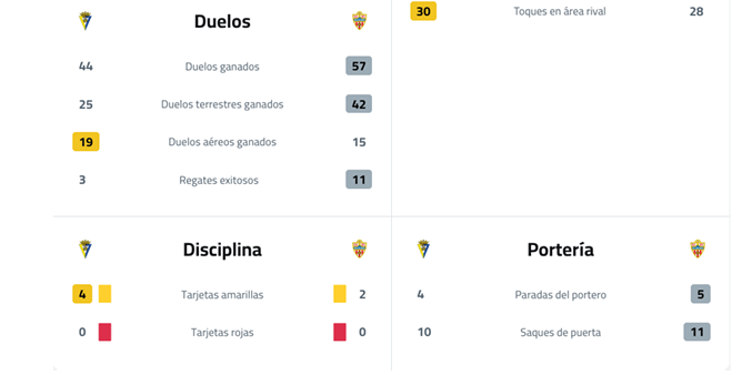 A table with a yellow background and a red background. The table has a yellow line going across the top and a red line going across the bottom. The table is filled with numbers and words in Spanish. Contenido generado con IA