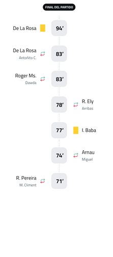 A soccer match is being played between two teams, one of which is wearing yellow. The score is 1-0 in favor of the yellow team. Contenido generado con IA