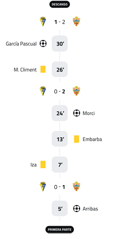 A soccer game is being played between two teams, one of which is called “Barcelona." The score is 1-2 in favor of the team called "Barcelona." The game is being played in a stadium. Contenido generado con IA