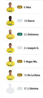 A soccer team's lineup is displayed on a tablet screen. Contenido generado con IA