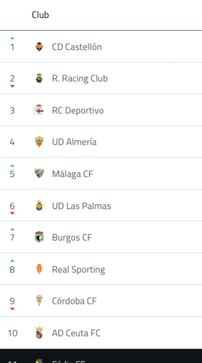 A computer screen displaying a soccer game with the score and the teams listed. Contenido generado con IA