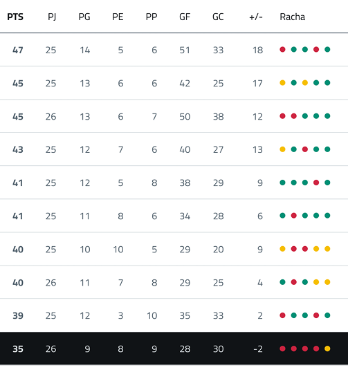 A computer screen displaying a soccer game with a score of 1-0. Contenido generado con IA
