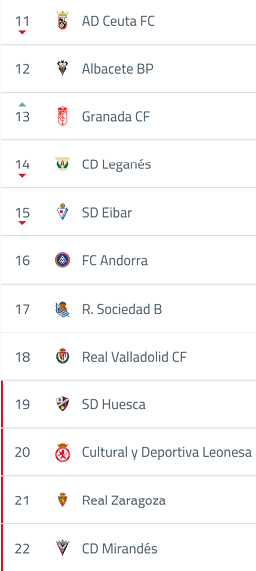 A table with a list of soccer teams and their standings. Contenido generado con IA
