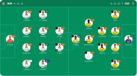 A soccer team's lineup is displayed on a green field. Contenido generado con IA