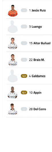 A list of soccer players is displayed, including their names and numbers. Contenido generado con IA