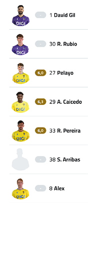 A list of soccer players is displayed, including their names and numbers. Contenido generado con IA