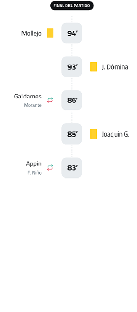 A soccer game is being played with a yellow card being shown. Contenido generado con IA