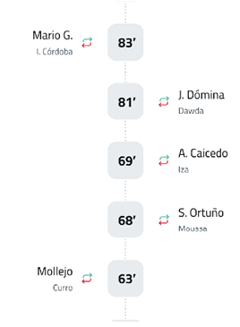 A line of people are shown with their heights. Contenido generado con IA