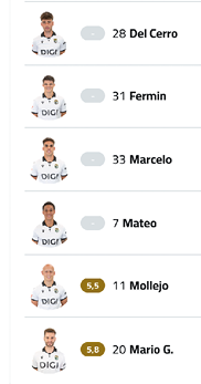 A soccer team's lineup is displayed on a screen, showing the players' names and positions. Contenido generado con IA