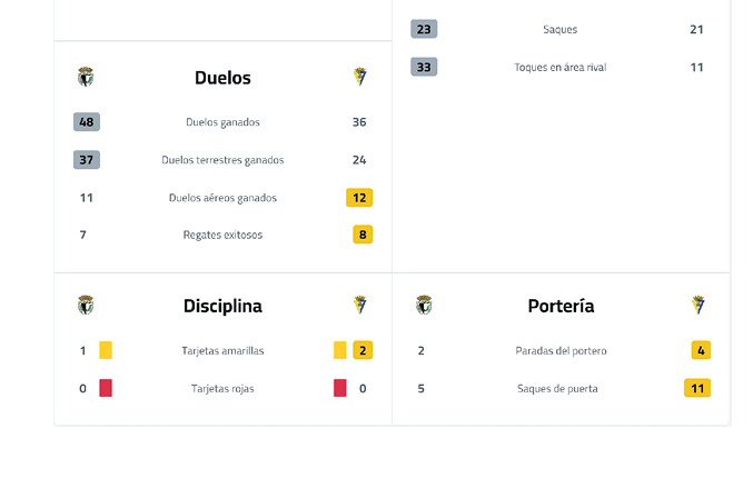 A table with a list of soccer players and their positions. Contenido generado con IA
