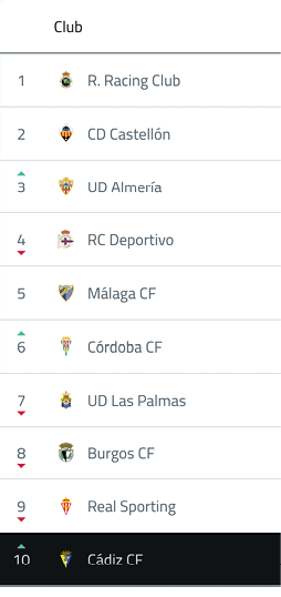 A computer screen displaying a soccer game with a score of 1-0. Contenido generado con IA