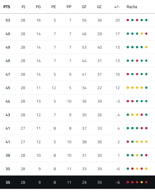 A computer screen displaying a soccer game with a scoreboard showing the current score and the number of goals scored. Contenido generado con IA