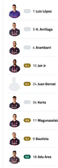 A soccer team's lineup is displayed on a tablet screen. Contenido generado con IA