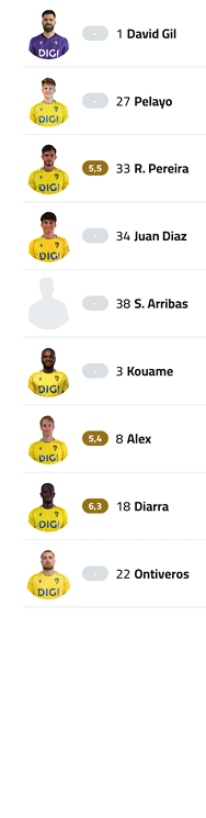 A soccer team's lineup is displayed on a tablet screen. Contenido generado con IA