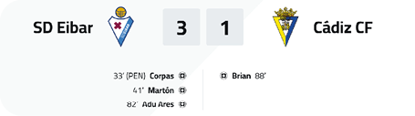 A soccer match is being played between two teams, one of which is called Cadiz. The score is 3-1 in favor of the team called Cadiz. Contenido generado con IA