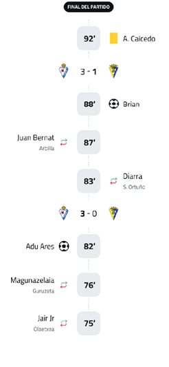 A soccer match is being played between two teams, one of which is wearing white and the other wearing blue. The score is 3-1 in favor of the white team. The players are actively engaged in the game, with one player in the center of the action. Contenido generado con IA