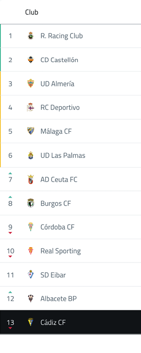 A computer screen displaying a soccer game with a scoreboard showing the current score and the number of goals scored. Contenido generado con IA