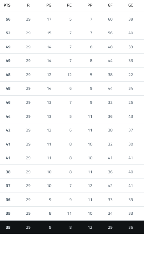 A computer screen displaying a list of soccer players and their positions. Contenido generado con IA