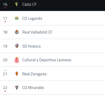 A computer screen displaying a list of numbers and the word “Sexualdisorders". Contenido generado con IA