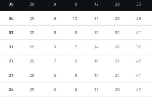 A computer screen displaying a list of numbers and the word “Sexualdisorders". Contenido generado con IA