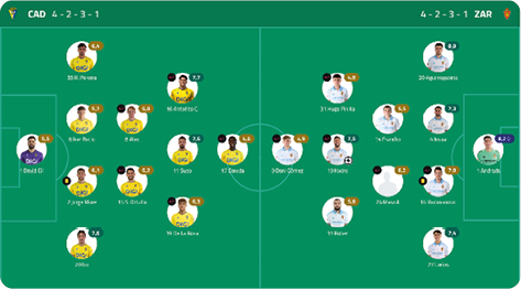 A soccer team's lineup is displayed on a green field. Contenido generado con IA