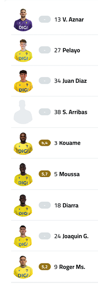 A soccer team's lineup is displayed on a cell phone screen. Contenido generado con IA