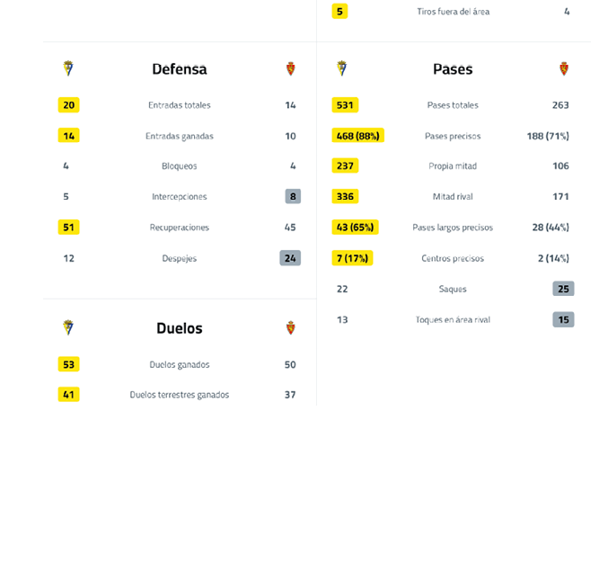 A table with a row of numbers and the word “Defensa" at the top. Contenido generado con IA
