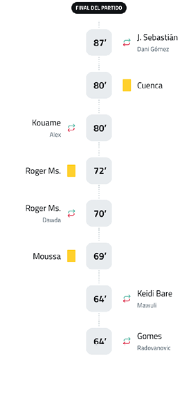 A soccer match is being played with two teams, one wearing white and the other wearing black. The score is 7-0 in favor of the white team. Contenido generado con IA