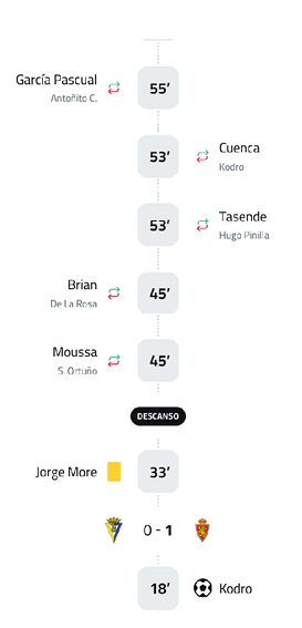 A soccer match is shown with the score and the teams. Contenido generado con IA