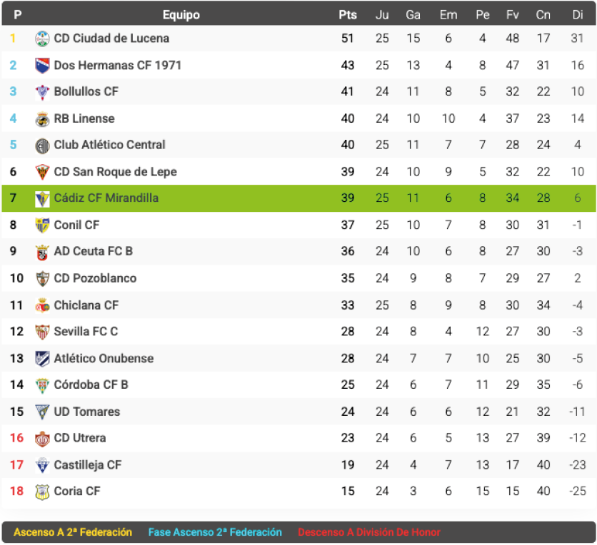 A computer screen displaying a soccer match with the score and the teams. Contenido generado con IA