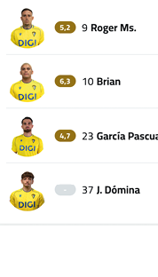 A soccer team's lineup is displayed on a screen. Contenido generado con IA