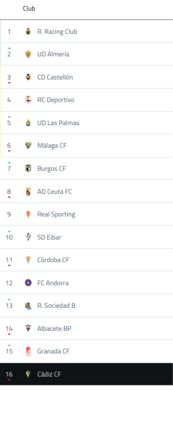 A computer screen displaying a list of soccer players and their positions. Contenido generado con IA