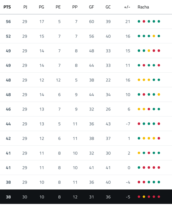 A computer screen displaying a list of soccer players and their positions. Contenido generado con IA