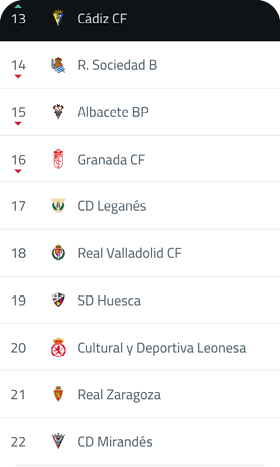 A table with numbers and letters on it. Contenido generado con IA