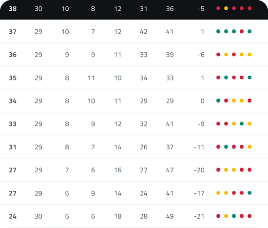 A table with numbers and letters on it. Contenido generado con IA