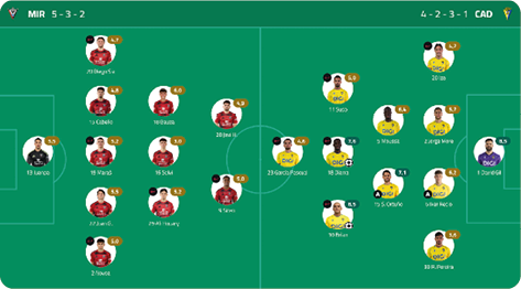 A soccer team's lineup is displayed on a green field. Contenido generado con IA