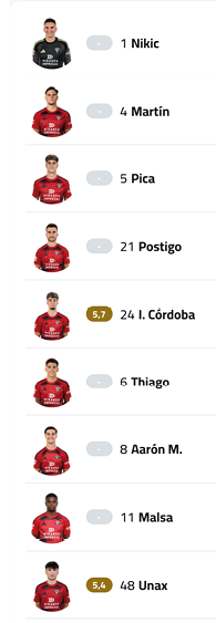 A group of men are shown in a grid format, with some of them wearing yellow shirts. Contenido generado con IA