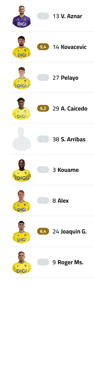 A group of men are shown in a grid format, with some of them wearing yellow shirts. Contenido generado con IA