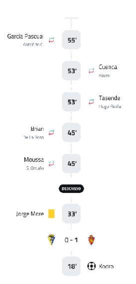 A soccer match is shown with the score and the teams. Contenido generado con IA
