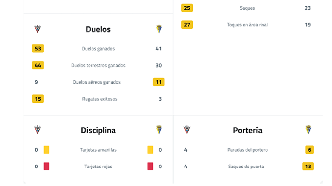 A calendar with a yellow background and a red line. Contenido generado con IA