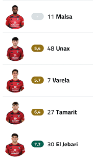 A soccer team lineup is displayed on a cell phone screen. Contenido generado con IA