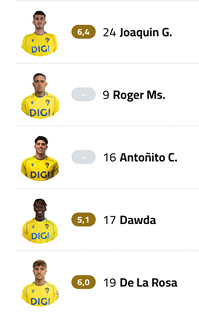 A soccer team lineup is displayed on a cell phone screen. Contenido generado con IA