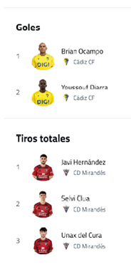 A soccer team's lineup is displayed on a screen, showing the players' positions and numbers. Contenido generado con IA