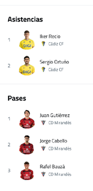 A soccer team's lineup is displayed on a screen, showing the players' positions and numbers. Contenido generado con IA