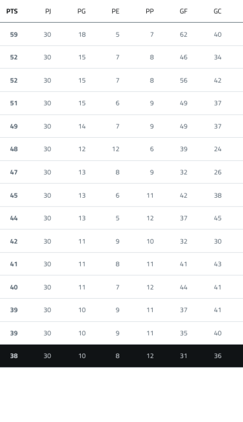 A computer screen displaying a list of soccer players and their positions. Contenido generado con IA