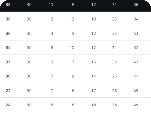 A table with numbers and letters on it. Contenido generado con IA