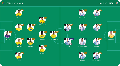 A soccer team's lineup is displayed on a green field. Contenido generado con IA
