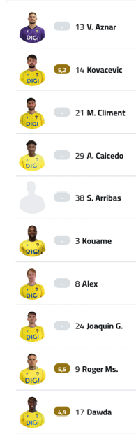 A group of men are shown in a grid format, with some of them wearing yellow shirts. Contenido generado con IA