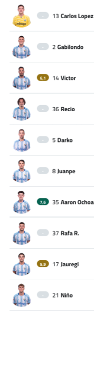 A group of men are shown in a grid format, with some of them wearing yellow shirts. Contenido generado con IA