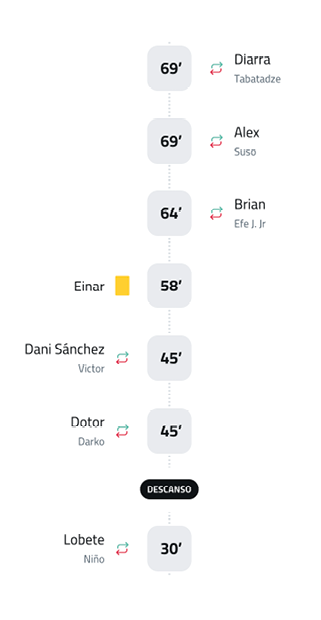 A white background with a line of text displaying the names of people. Contenido generado con IA